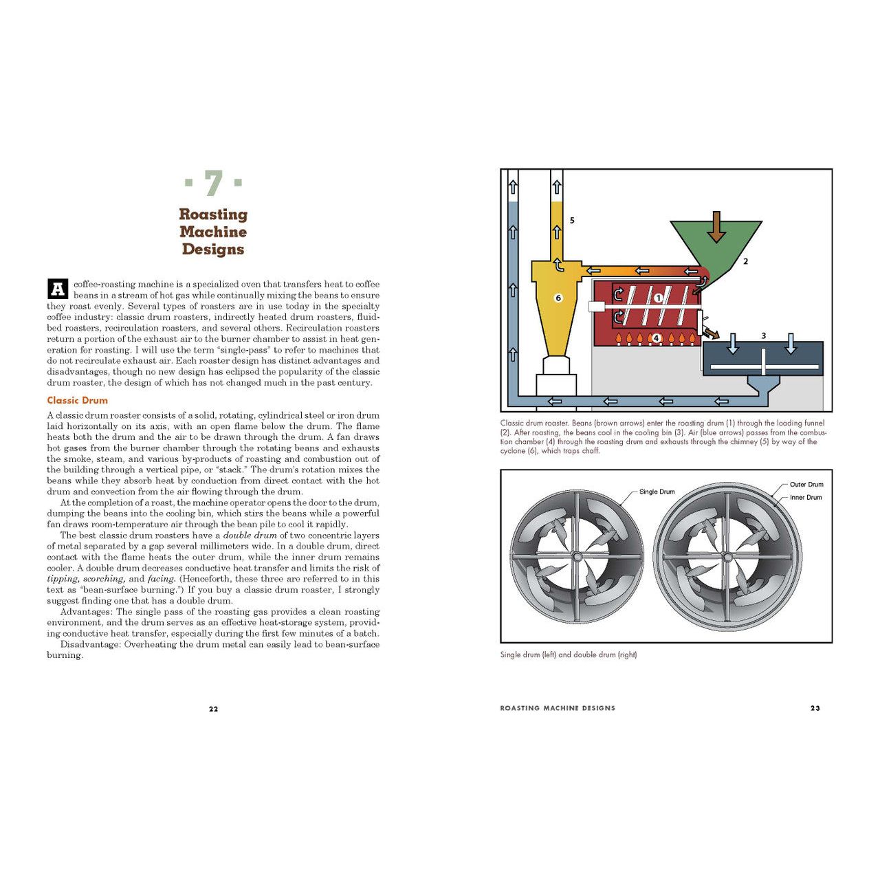 Coffee Roaster's Companion Book - BrewMaster's Elite